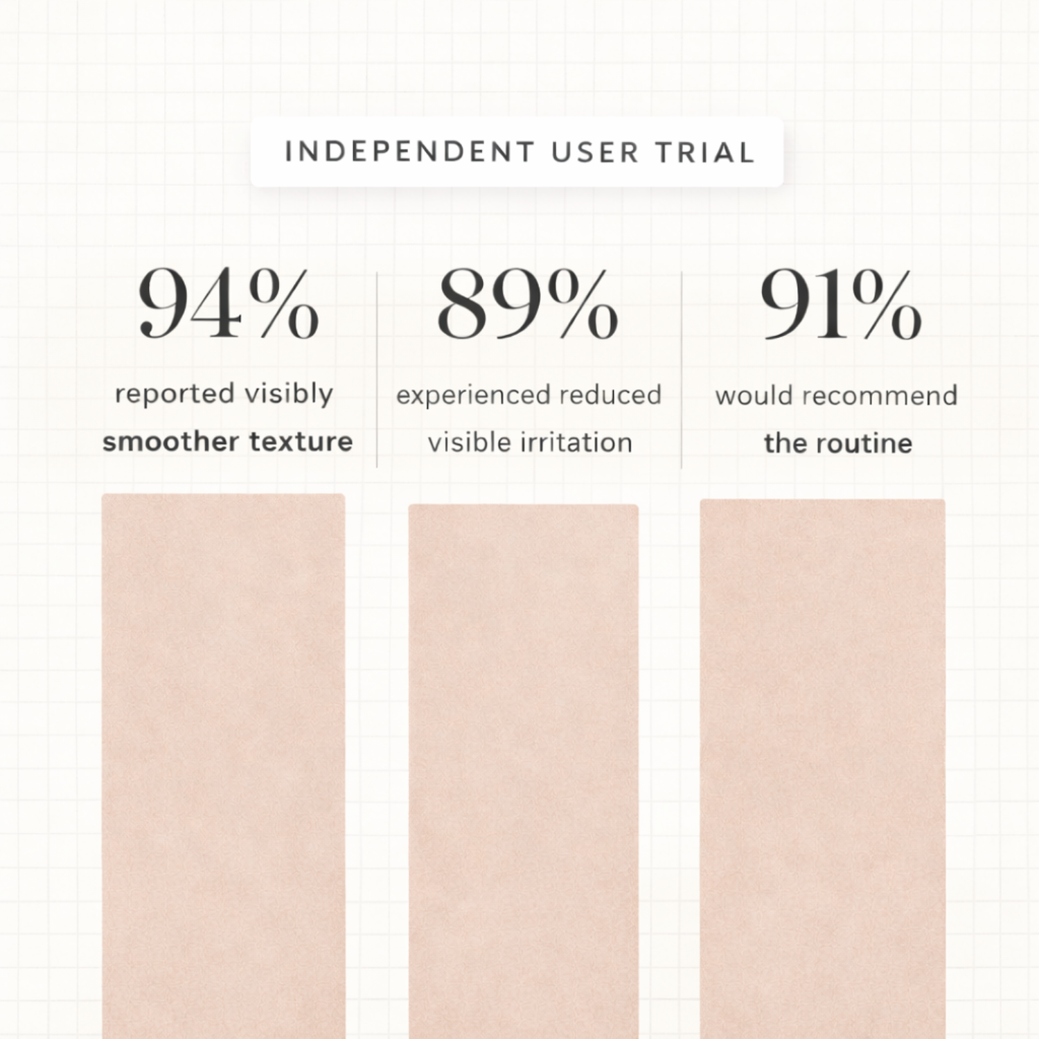 Three bars with text indicating user trial results on a white background